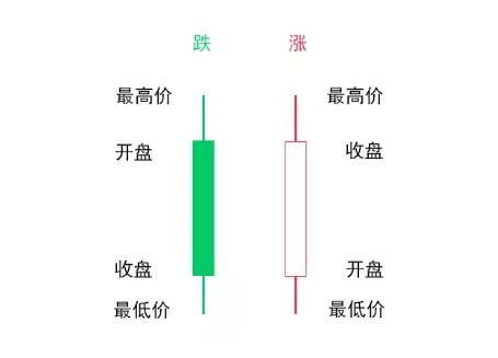 什么是K线. K线指的是什么