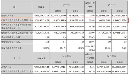 向全体股东每10股派发现金红利0.60元(含税)，送红股0股(含税)，以资本公积金向全体股东每10