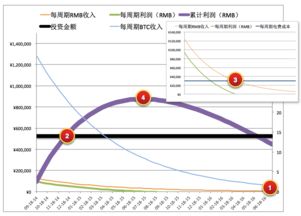 比特币挖矿收益分析、比特币盈利是怎么计算的