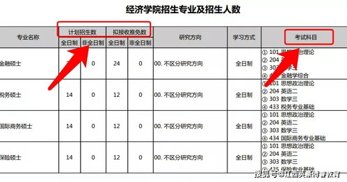 考研中运气成分占多少 摸清院校信息才会有好运加持