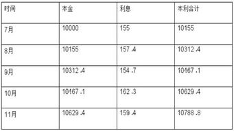 信用卡取现之后怎么还 当月要利息吗 (怎么还信用卡取现部分)