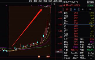 中央一号文件受益类股票有哪些