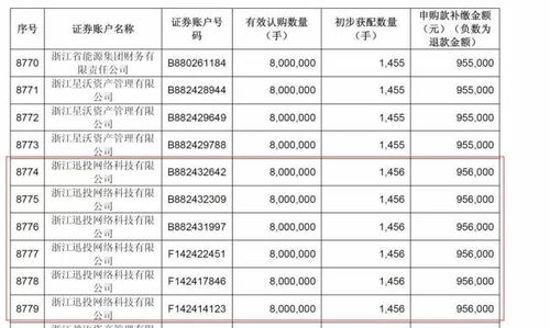 在哪个机构开户可以申请购买可转债？