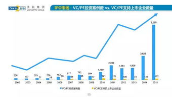 100页PPT详解2015年中国股权投资市场发展