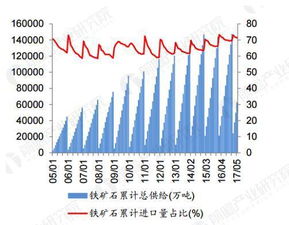 广东钢铁下半年及明年的走势会如何？谁能帮忙分析分析。