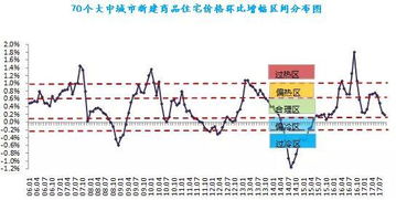 为什么沪深每日走势基本一致?