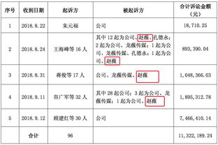 请问原告律师有权到银行.证券市场查找被告资产吗？