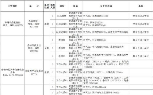 又一波好工作来袭 快戳进来看看有没有适合你的职位 11月13日至11月19日停电公告 