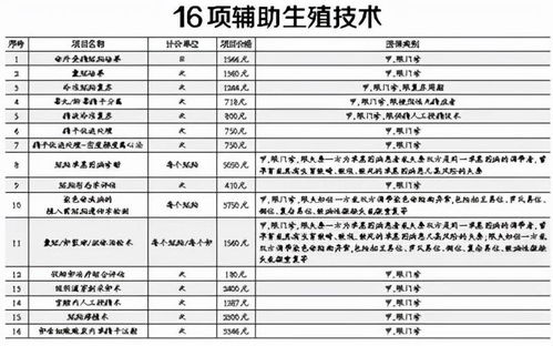 北医三院做试管多少(北医三院试管花多少钱)