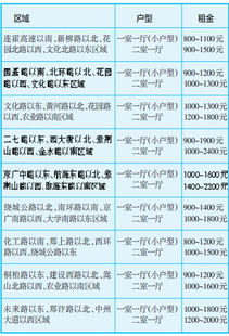 去房管局缴税后还有杂费2000多是怎样回事