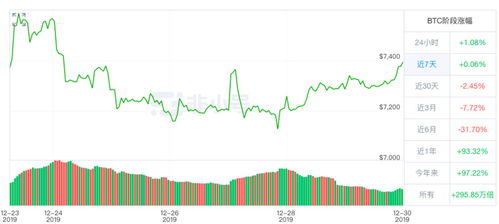 如何将btc放入gatecoin