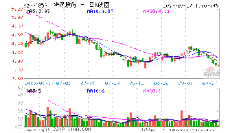 华茂股份有哪些概念