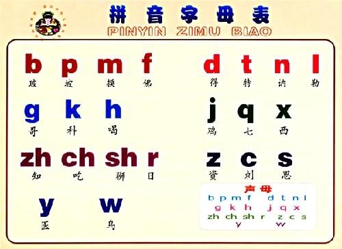 拼音字母表图 