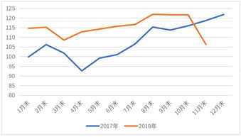 钢材价格的每日波动时怎么形成的