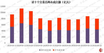 沪股通资金余额和沪市融资余额是一回事吗