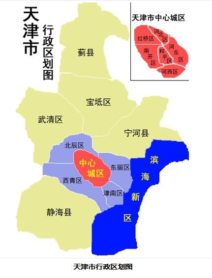 静海属于哪个市