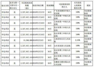 中弘股份为什么停牌，中弘股份最新消息