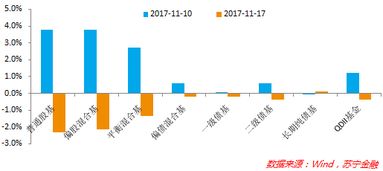 2022，4月13日为什么最近基金都在跌？