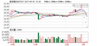 控股股东及一致行动人增持股票是为收购吗