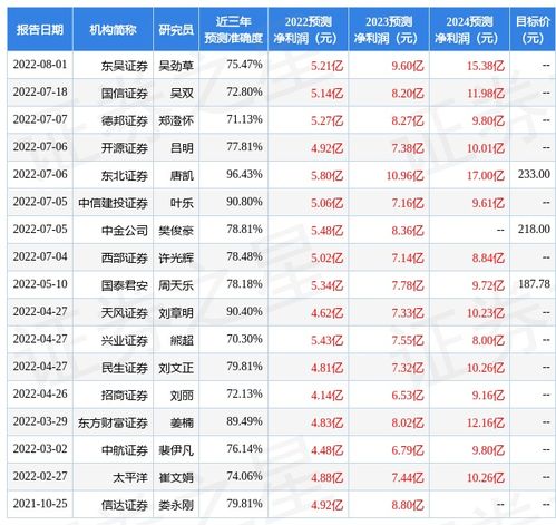 国金证券