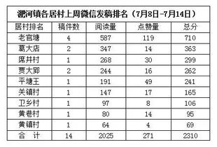 总分再一次打5折,微信得分如何稳定,值得思考