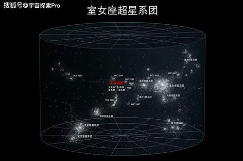 宇宙到底有多大 科学家发现最大天体结构,直径高达100亿光年