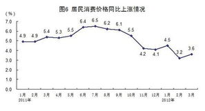 一季度国民经济数据公布 GDP增长8.1 