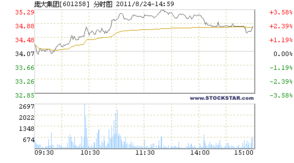 我今天三点零八分卖掉的股票资金什么时候到