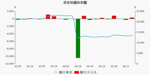 融资融券的买入涨停股