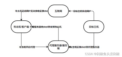 搭建一个服务端一个客户端容易不(云服务器开发流程步骤图)