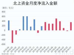 近二十年来,A股市场公认的十大黑马是哪些.