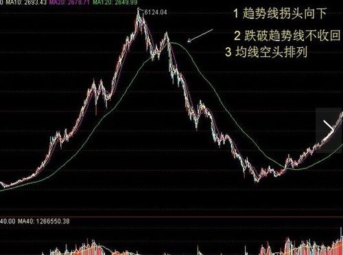 如何设定120日线