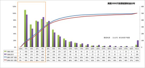 每只股票涨1%,大盘会涨多少？