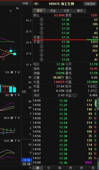 海王生物最近怎么总跌？后市如何操作？