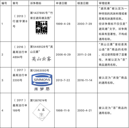 深圳商标注册中碰到行业商品通用名称被注册应该怎么做