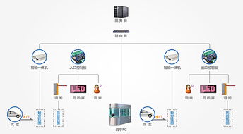 java停车场系统管理完整代码停车场管理系统程序设计 java