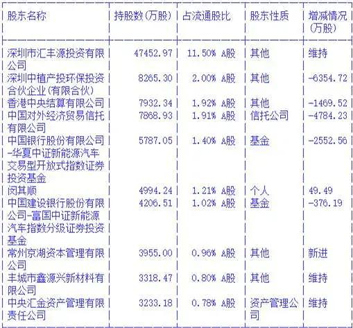 各国的上市的要求的股东人数都有不少于多少人，那公司未上市又哪有股东持有股票啊，有些矛盾吧