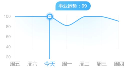 水瓶收礼物 白羊有惊喜