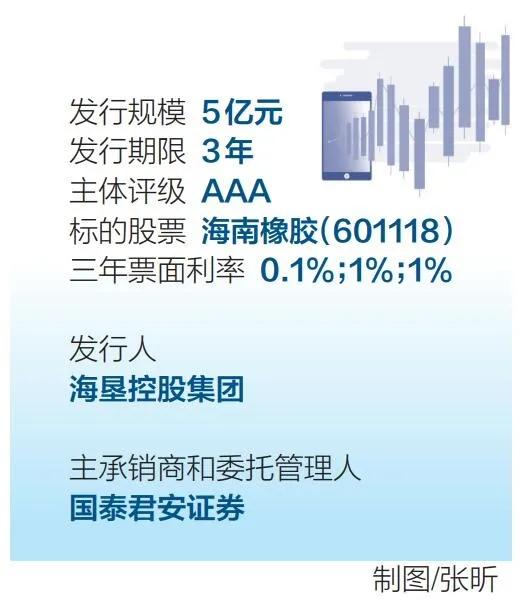 海垦集团实现省属国企零的突破 成功发行非公开可交换公司债券