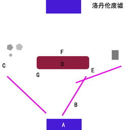 英雄联盟 不再是魔兽柯基犬 术士竞技场法阵摆放 图文攻略 全通关攻略 高分攻略 百度攻略 