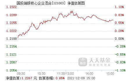 在哪里可以查到某种股票持有的机构和基金是哪几家