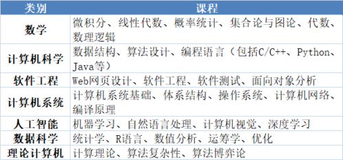 电脑智能的解释词语,跟计算机有关的技术或特长都有什么？