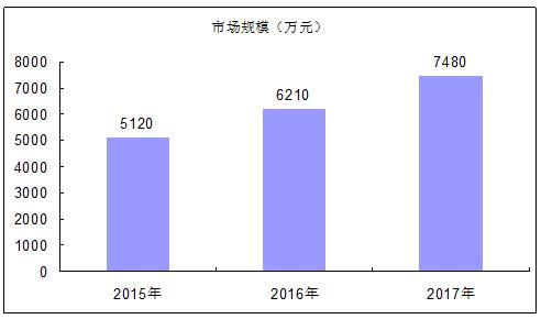 纳米石墨烯材料市场投资分析 2020年纳米石墨烯材料行业发展前景趋势及现状分析报告