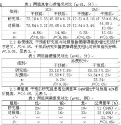 脑梗死病人的护理体会毕业论文