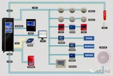 大型地下车库消防设备有哪些 (停车场消防联动系统)