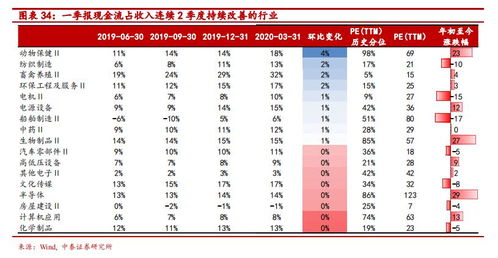 冲击已定,未来盈利与现金流何去何从