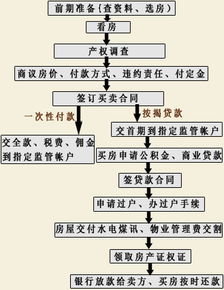 科研出让用地能否办理房屋转移登记