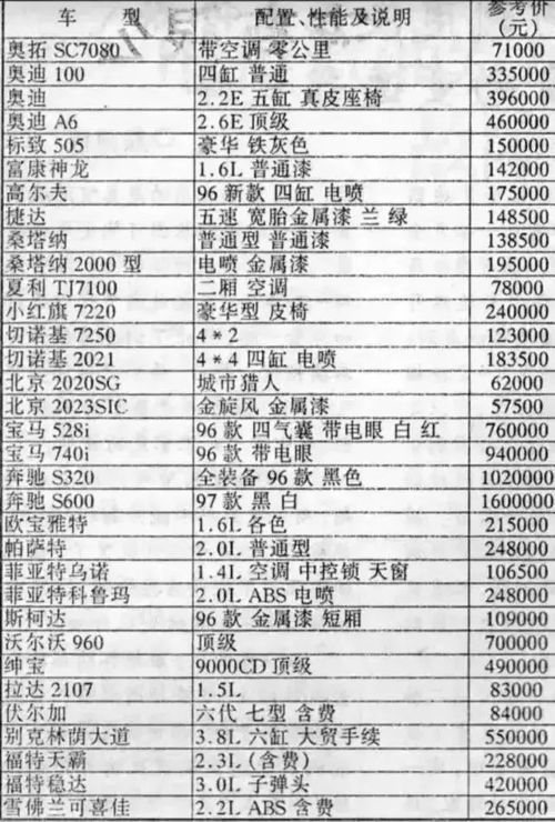 有奖互动 这里有一份20年前的汽车价格表