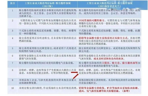 安全生产事故怎么认定(生产经营单位和事故发生单位分别是指什么)