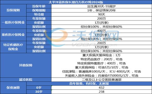 百万医疗保险是什么(百万医疗保险首次门诊时间)